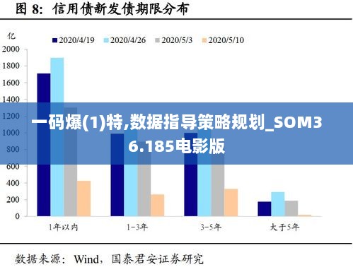 一码爆(1)特,数据指导策略规划_SOM36.185电影版