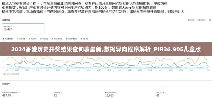 2024香港历史开奖结果查询表最新,数据导向程序解析_PIR36.905儿童版