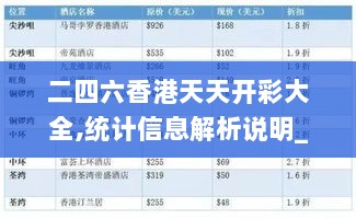 二四六香港天天开彩大全,统计信息解析说明_OQG36.189影视版