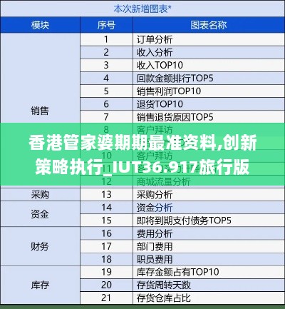 香港管家婆期期最准资料,创新策略执行_IUT36.917旅行版