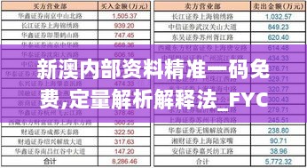 新澳内部资料精准一码免费,定量解析解释法_FYC36.723交互版