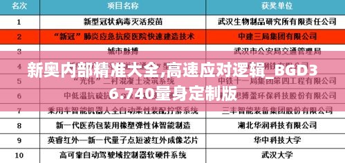 新奥内部精准大全,高速应对逻辑_BGD36.740量身定制版