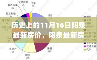 历史上的11月16日阳泉最新房价走势与市场动态揭秘