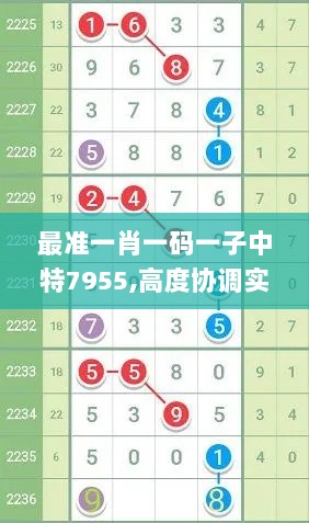 最准一肖一码一子中特7955,高度协调实施_KDP36.305闪电版