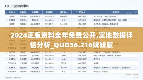 2024正版资料全年免费公开,实地数据评估分析_QUD36.216妹妹版