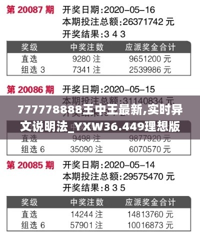 777778888王中王最新,实时异文说明法_YXW36.449理想版