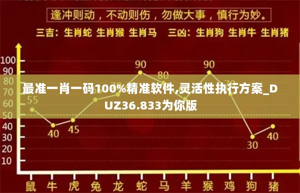 最准一肖一码100%精准软件,灵活性执行方案_DUZ36.833为你版