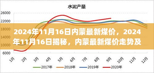 2024年11月16日内蒙古最新煤价走势及市场分析揭秘