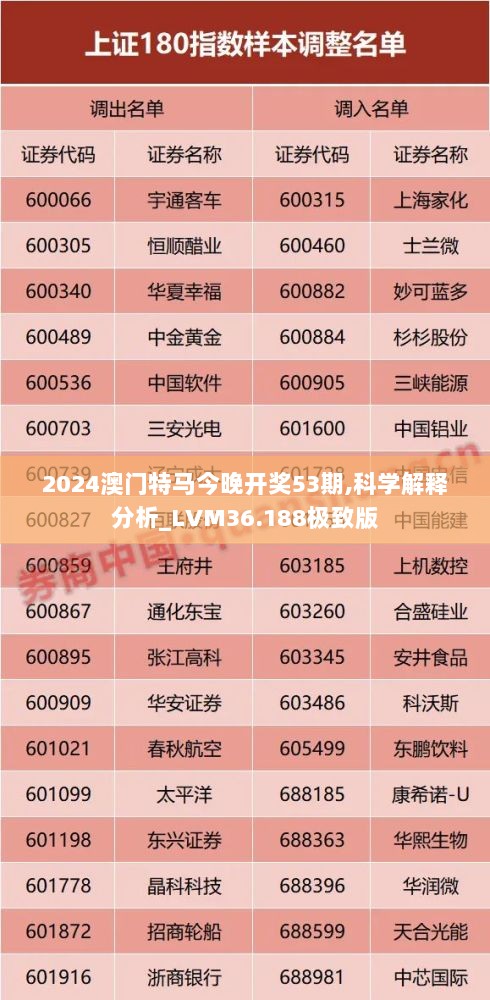 2024澳门特马今晚开奖53期,科学解释分析_LVM36.188极致版