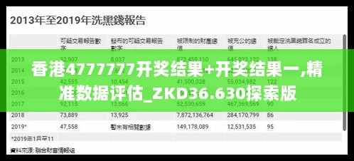 香港4777777开奖结果+开奖结果一,精准数据评估_ZKD36.630探索版