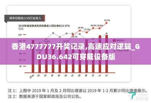 香港4777777开奖记录,高速应对逻辑_GDU36.642可穿戴设备版