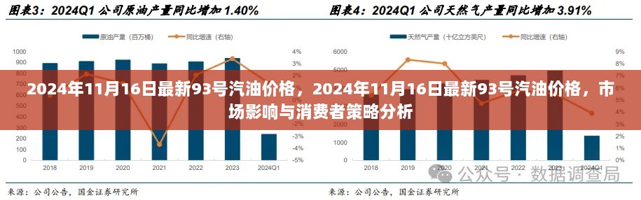 2024年11月16日93号汽油价格市场影响与消费者策略分析