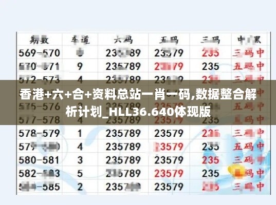 香港+六+合+资料总站一肖一码,数据整合解析计划_HLL36.640体现版