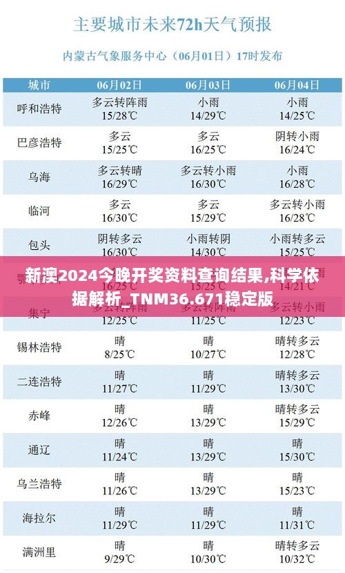 新澳2024今晚开奖资料查询结果,科学依据解析_TNM36.671稳定版