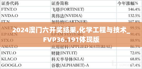 2024澳门六开奖结果,化学工程与技术_FVP36.191体现版