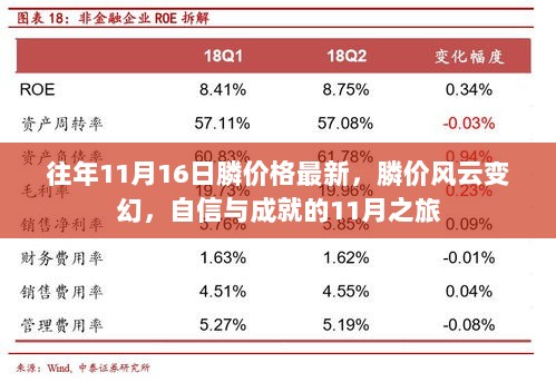 11月膦价风云变幻，自信与成就的膦市场之旅