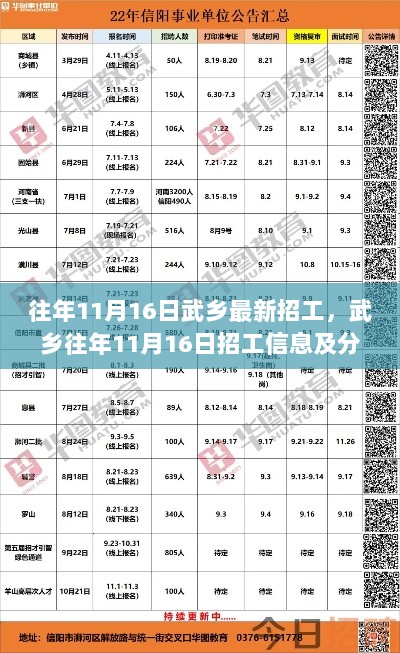 武乡往年11月16日招工信息及分析