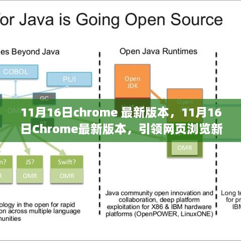11月16日Chrome最新版本，引领网页浏览体验的革新之举
