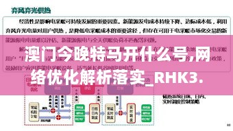 澳门今晚特马开什么号,网络优化解析落实_RHK3.71.27投入版