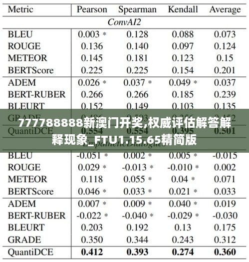 777788888新澳门开奖,权威评估解答解释现象_FTU1.15.65精简版