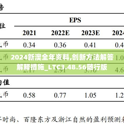 2024新澳全年资料,创新方法解答解释措施_LTC3.48.56随行版