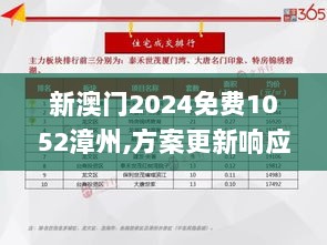 新澳门2024免费1052漳州,方案更新响应落实_BOA3.35.98美学版