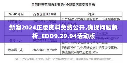 新澳2024正版资料免费公开,确保问题解析_EDO9.29.94活动版