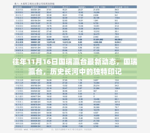 国瑞瀛台，历史长河中的独特印记之往年11月16日最新动态