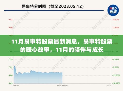 11月易事特股票最新动态，暖心故事与成长相伴的易事特股票之旅