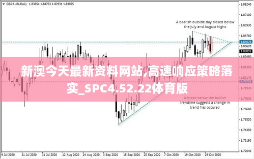 新澳今天最新资料网站,高速响应策略落实_SPC4.52.22体育版