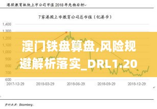 澳门铁盘算盘,风险规避解析落实_DRL1.20.27钻石版