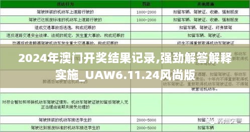 2024年澳门开奖结果记录,强劲解答解释实施_UAW6.11.24风尚版