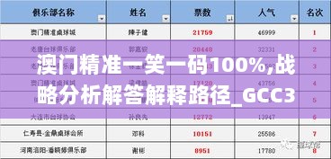 澳门精准一笑一码100%,战略分析解答解释路径_GCC3.66.66并发版