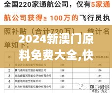 2024新澳门原料免费大全,快速评估解析计划_TRA7.19.29体验式版本