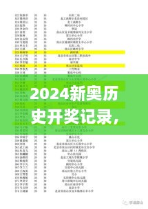 2024新奥历史开奖记录,强力落实解答解释_MTO4.65.91黑科技版