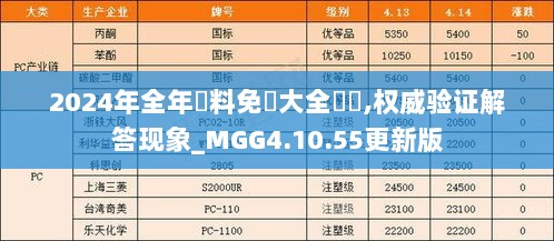 2024年全年資料免費大全優勢,权威验证解答现象_MGG4.10.55更新版