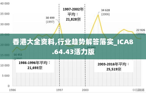 香港大全资料,行业趋势解答落实_ICA8.64.43活力版