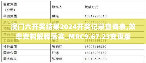 澳门六开奖结果2024开奖记录查询表,效率资料解释落实_MRC9.67.23变更版