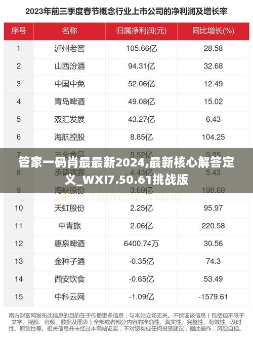 管家一码肖最最新2024,最新核心解答定义_WXI7.50.61挑战版