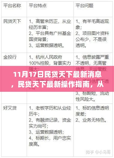 民贷天下最新操作指南，从入门到精通的详细步骤解析（11月17日最新消息）