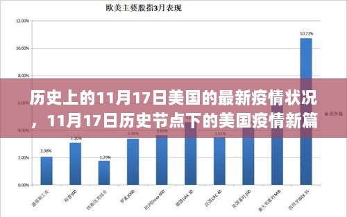 历史节点下的美国疫情新篇章，11月17日的高科技革新与日常生活体验