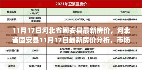 河北省固安县11月17日最新房价分析与市场走势，购房决策指南