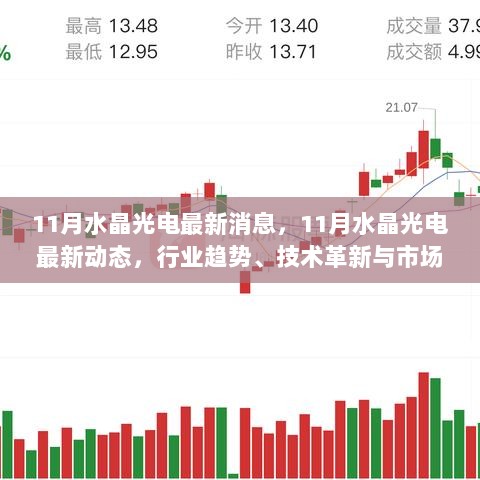 水晶光电11月最新动态，行业趋势、技术革新与市场展望的深度解析