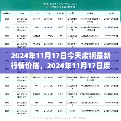 2024年11月17日废钢行情价格解析与购买策略指南