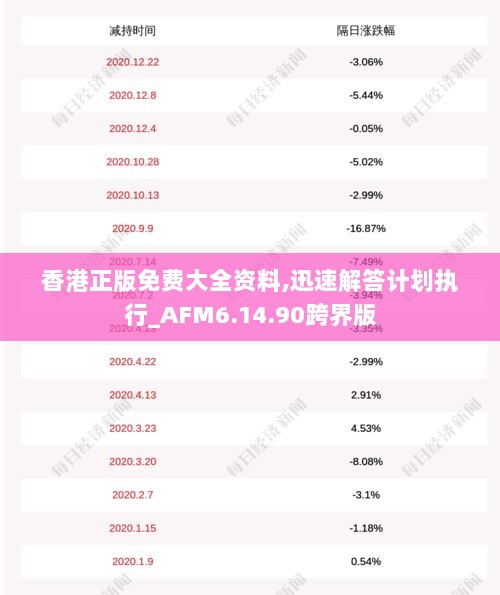 香港正版免费大全资料,迅速解答计划执行_AFM6.14.90跨界版