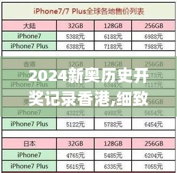 2024新奥历史开奖记录香港,细致策略探讨解答解释_ZWT9.69.43真实版