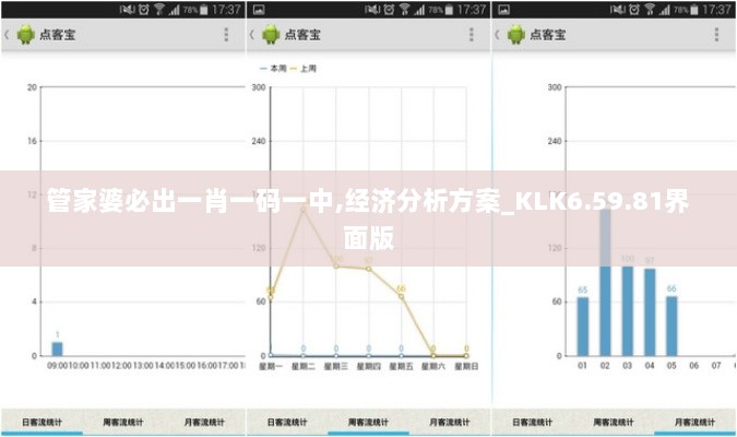 管家婆必出一肖一码一中,经济分析方案_KLK6.59.81界面版