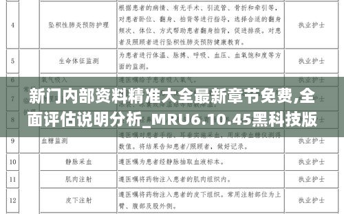 新门内部资料精准大全最新章节免费,全面评估说明分析_MRU6.10.45黑科技版