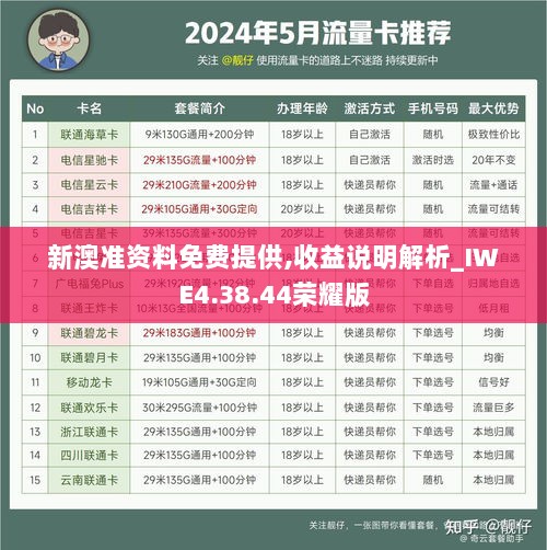 新澳准资料免费提供,收益说明解析_IWE4.38.44荣耀版