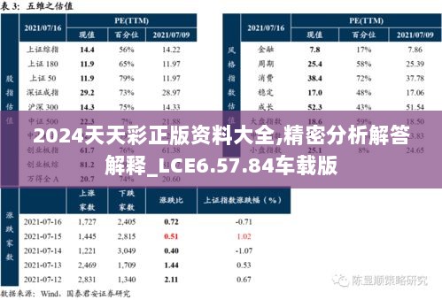 2024天天彩正版资料大全,精密分析解答解释_LCE6.57.84车载版